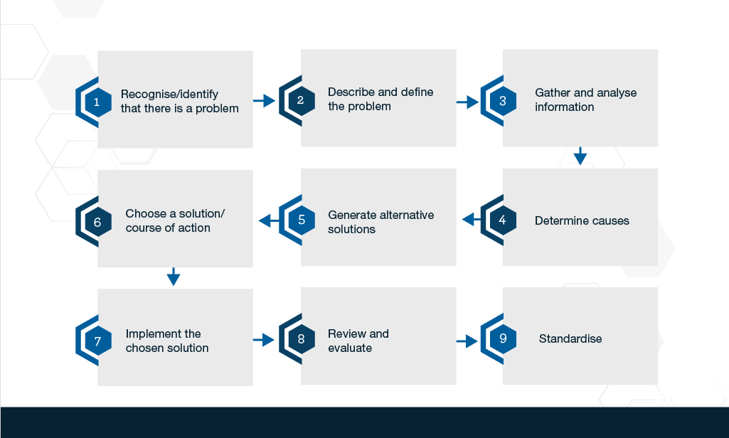 how to make good decisions in leadership