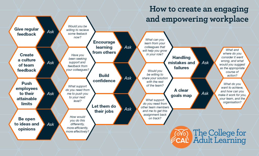 employee engagement